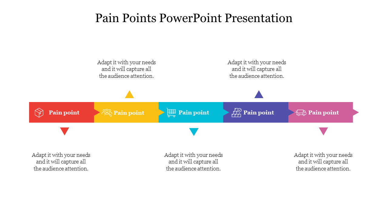 Creative Pain Points PowerPoint Presentation